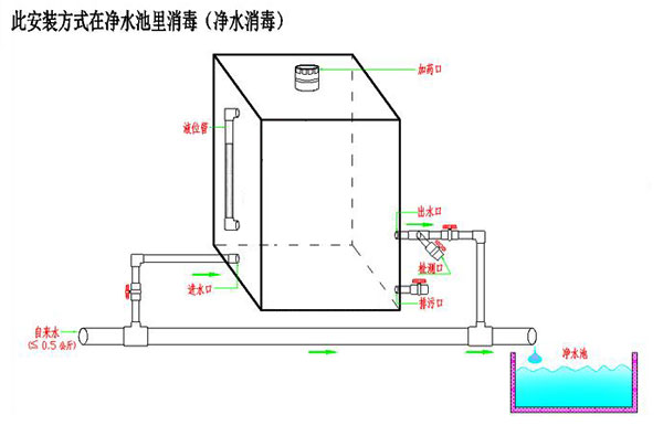 緩釋消毒器運(yùn)行過(guò)程